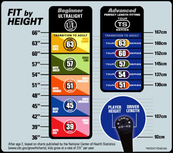 How To Measure A Child For Golf Clubs