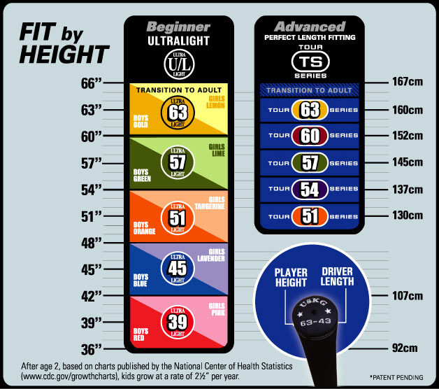 The Process for Fitting Clubs for Kids – Precision Instruction Online Store