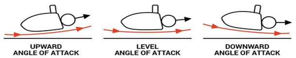 angleofattack Angle of Attach | Precision Golf School